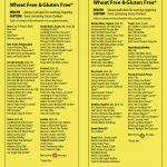 11 Best Photos Of Gluten Free Grocery List Printable   Gluten Free   Gluten Free Food List Printable