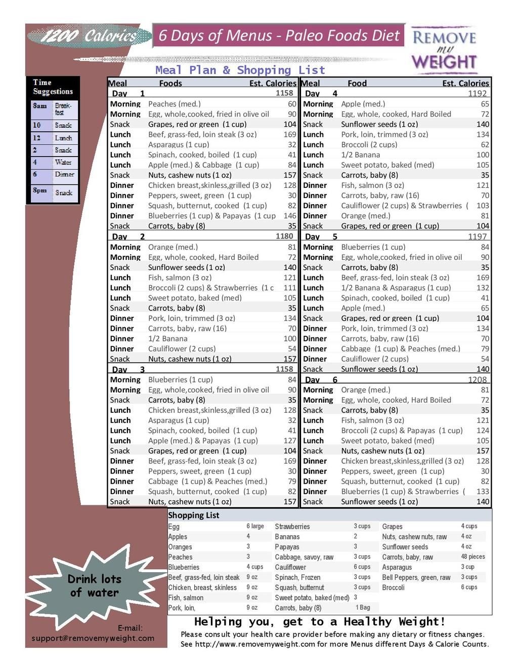 1200 Calorie A Day, Paleo Diet, 6 Day Menu Plan With Shopping List - Free Printable 1200 Calorie Diet Menu
