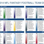 2014 Fantasy Football Cheat Sheets Player Rankings Draft Board   Free Fantasy Cheat Sheet Printable