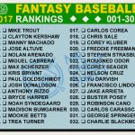2017 Fantasy Baseball Rankingsmr. Cheatsheet (Top 300)   Mr   Free Fantasy Cheat Sheet Printable