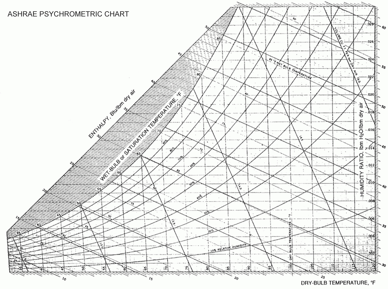 psychrometric chart software free download