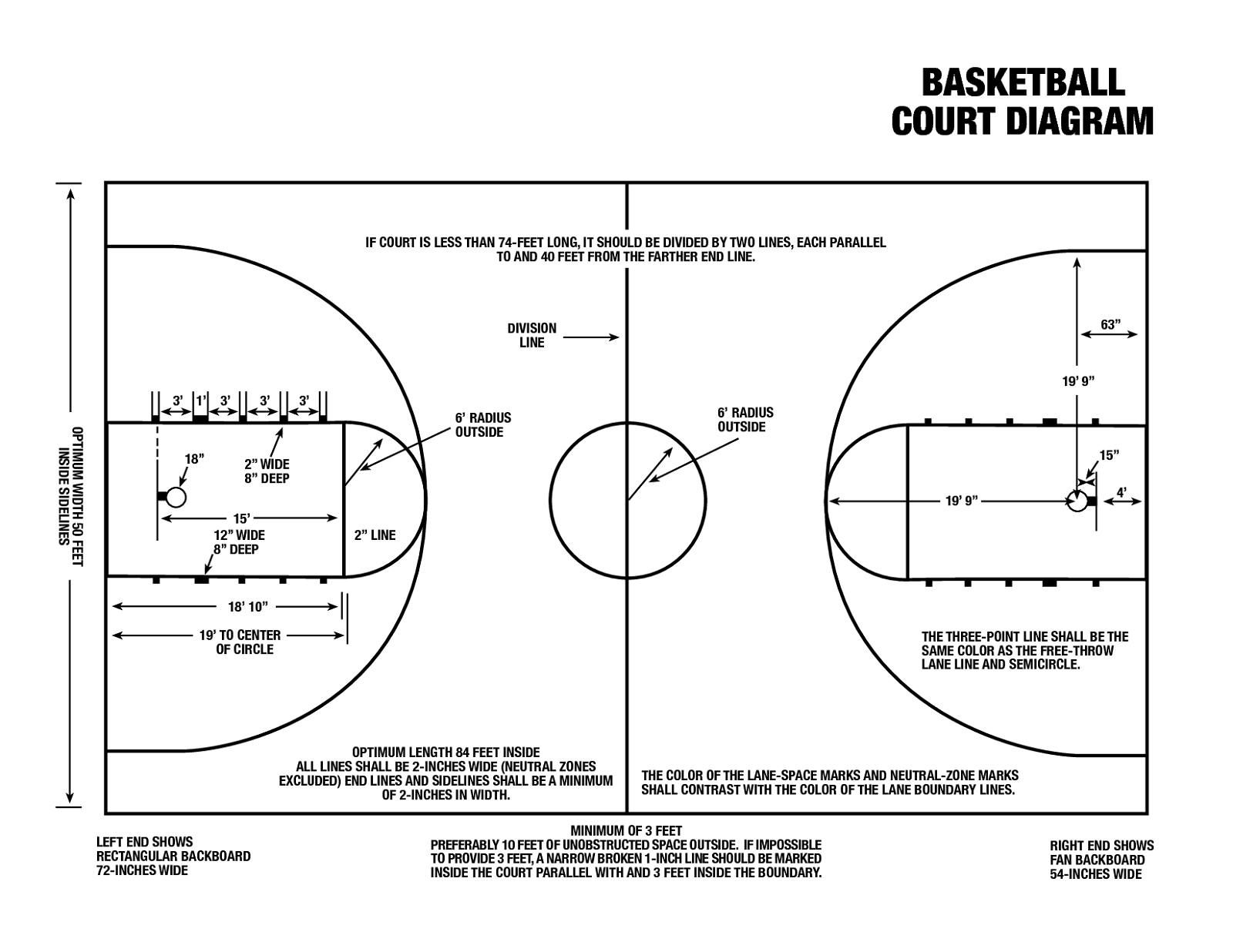 College Basketball Court Dimensions Womens College Basketball Court