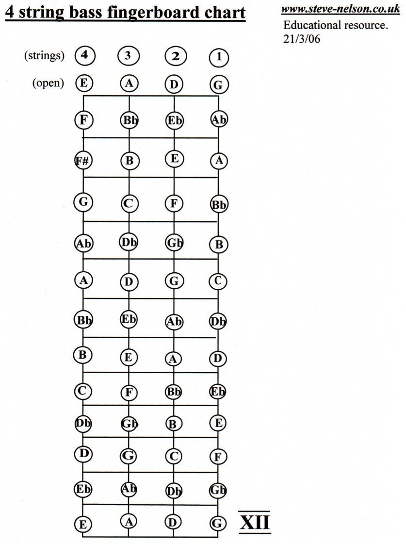 Bass Chord Chart Charts Diagrams Graphs - 8.10.nuerasolar.co • - Free Printable Bass Guitar Chord Chart