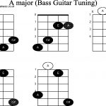 Bass Guitar Chord Diagrams For: A   Free Printable Bass Guitar Chord Chart