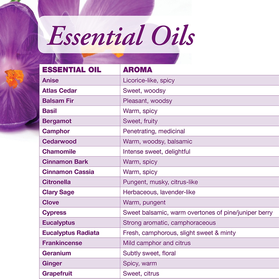 Free Printable Essential Oil Chart