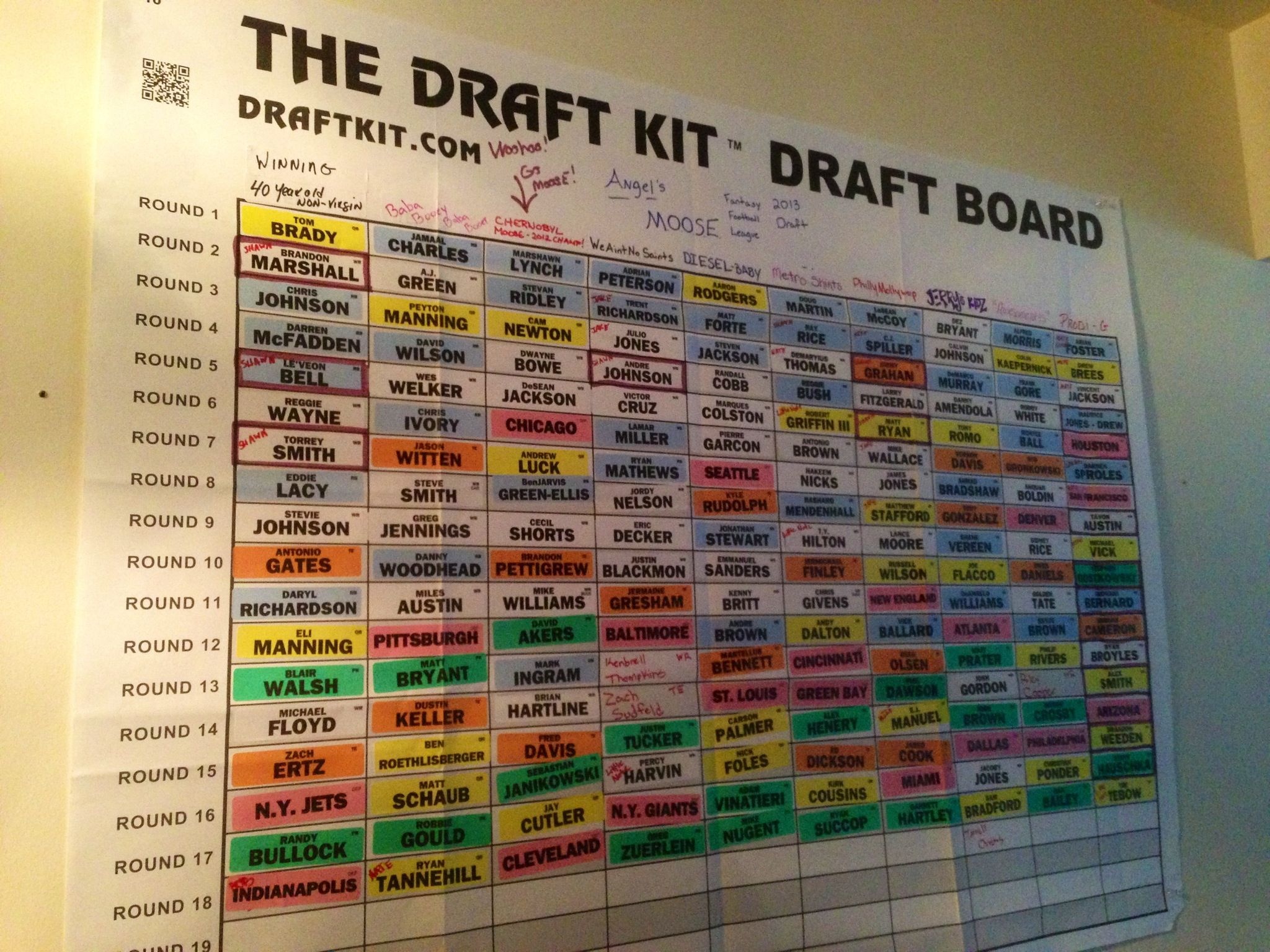 Fantasy Football Draft Board | Cool Stuff! | Draft Fantasy Football - Free Fantasy Football Draft Kit Printable
