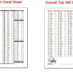 Fantasy Football Draft Sheets Printable Free – Orek   Fantasy Football Cheat Sheets Printable Free
