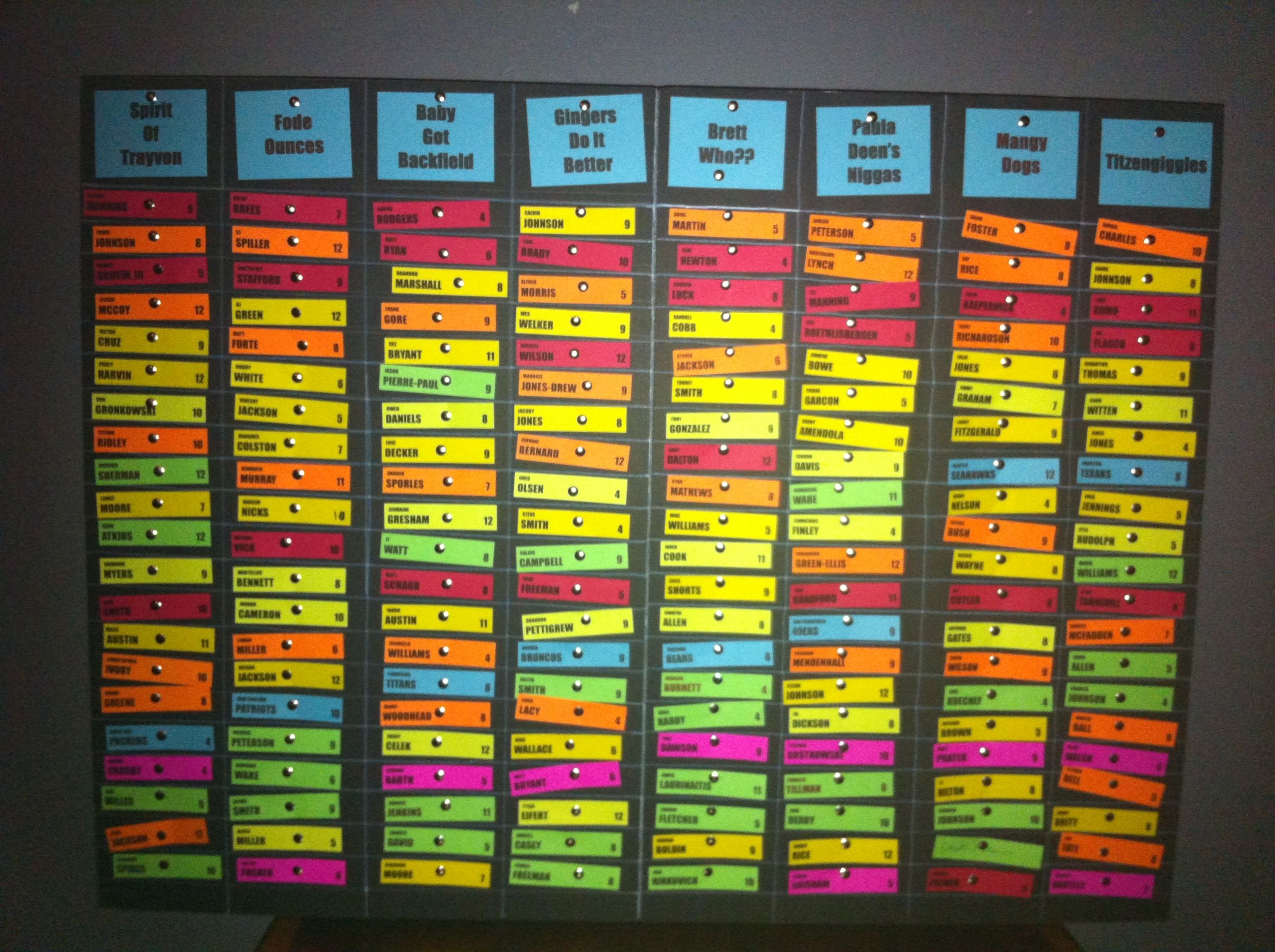 Fantasy Football Live Draft Board. Foam Board, Colored Card Stock - Free Fantasy Football Draft Kit Printable