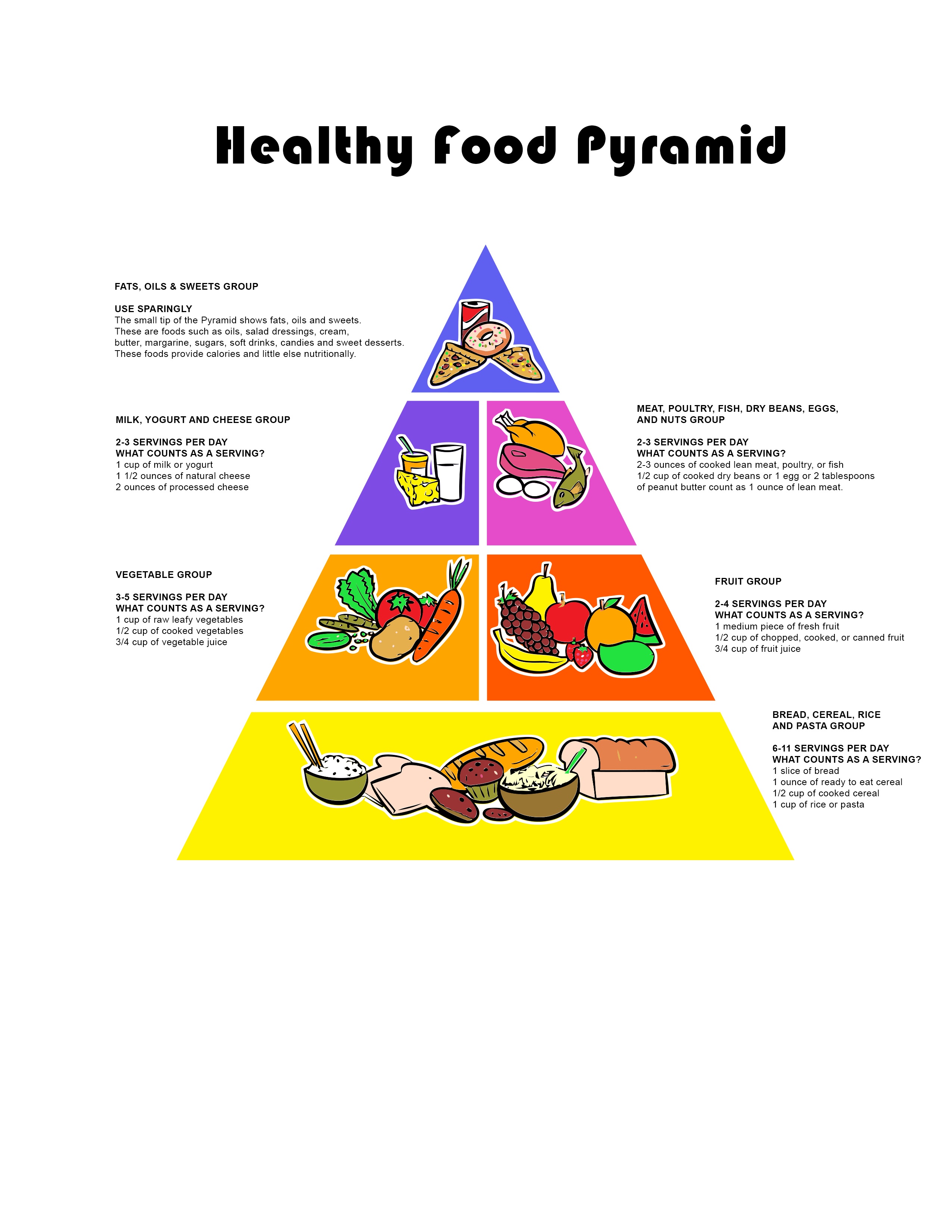 Food Guide Pyramid 2024 Schedule - Eyde Oralie