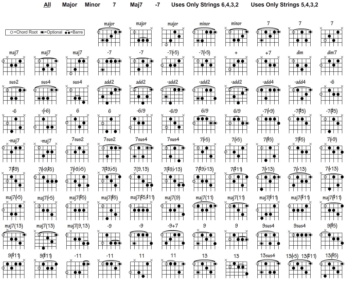 Free Guitar Chord Chart For Any Aspiring Guitarist - Free Printable Bass Guitar Chord Chart