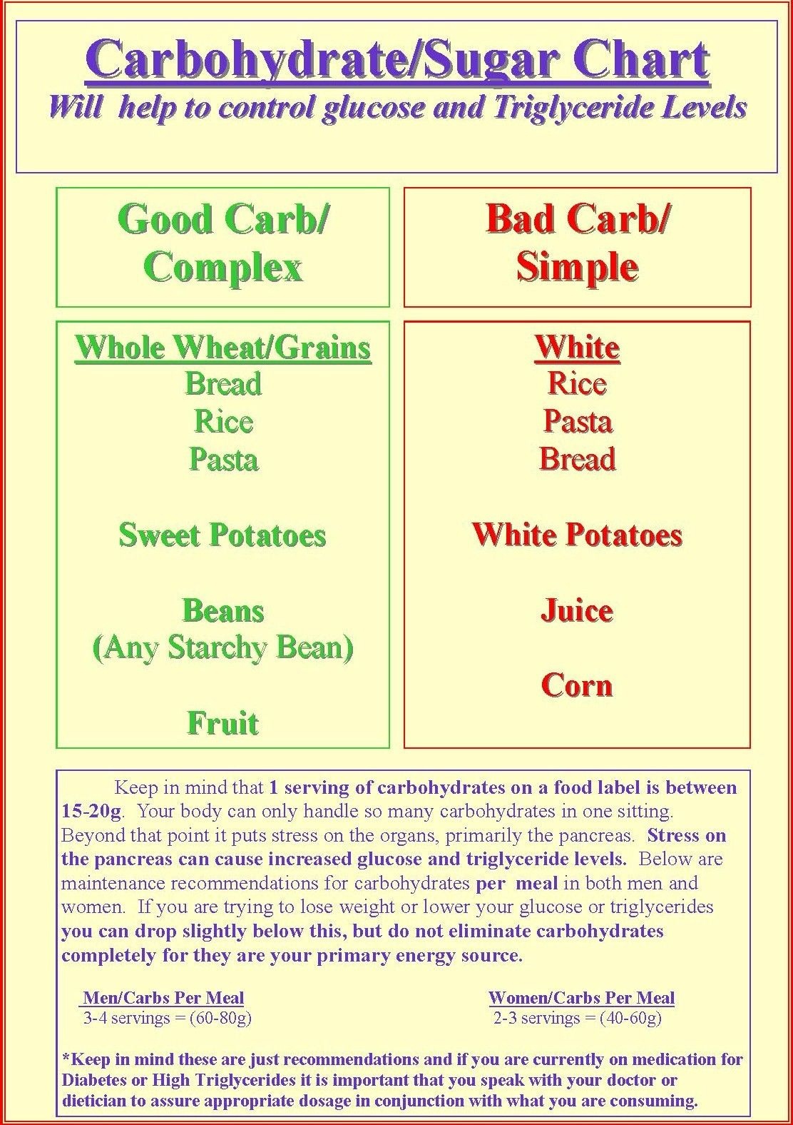 Free Print Carb Counter Chart | Carbohydrate/sugar Chart | Low Carb - Free Printable Carb Counter Chart