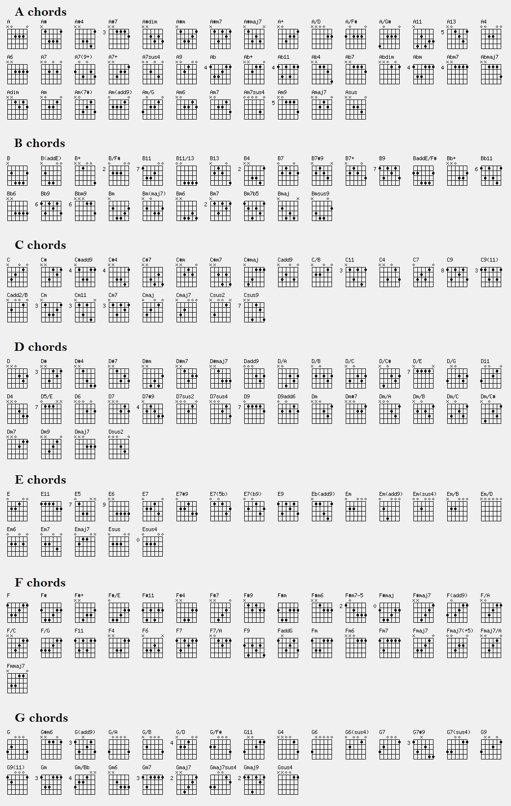 Free Printable Guitar Chord Chart | Guitar Chords Chart - Printable - Free Printable Bass Guitar Chord Chart