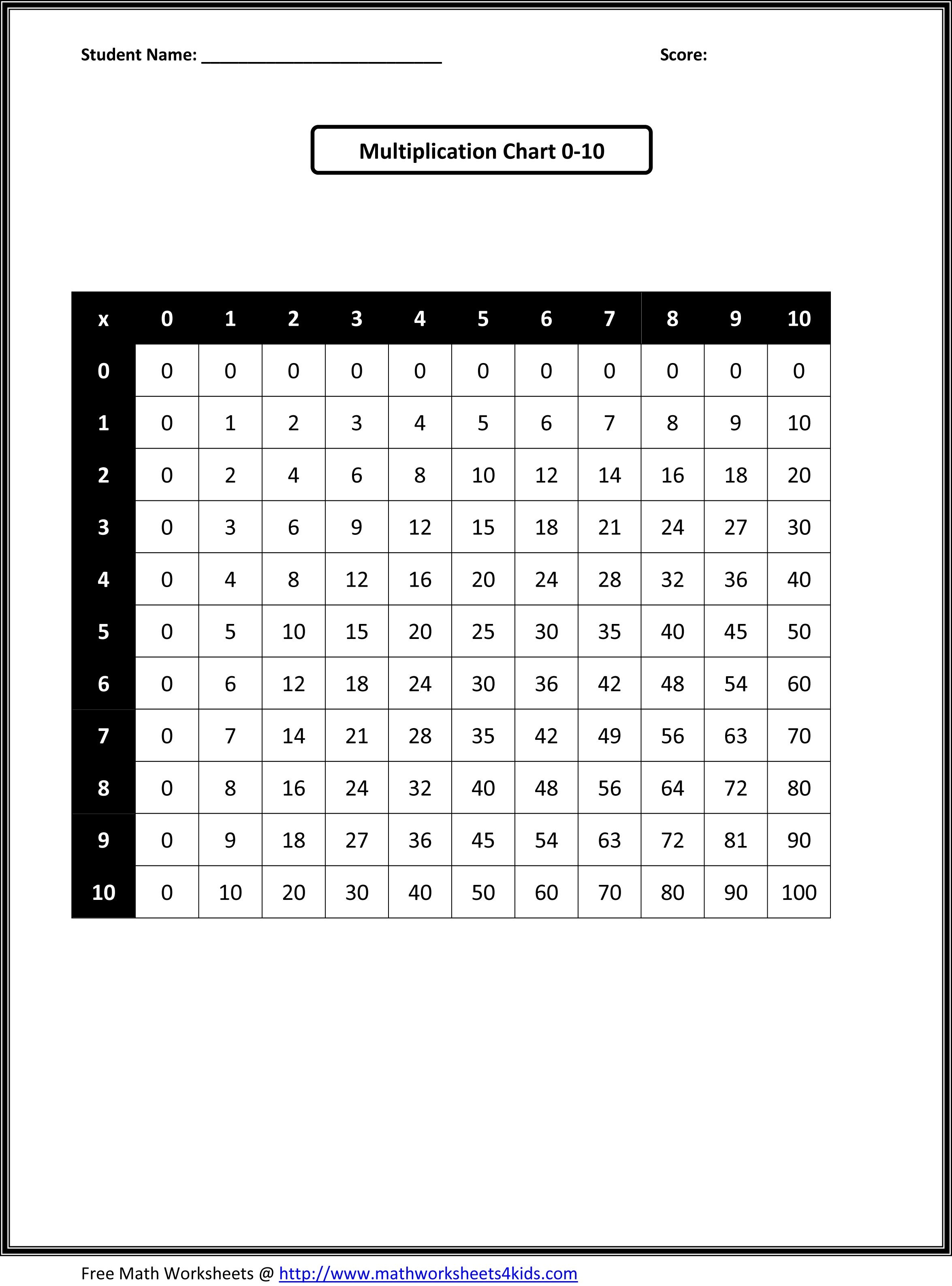 Free Printable Math Worksheets | Third Grade Math Worksheets - Free Printable Common Core Math Worksheets For Third Grade