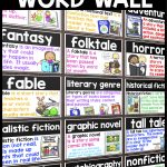 Genre Word Wall ~ 28 Reading Genre Posters, Word Wall Cards Or   Genre Posters Free Printable