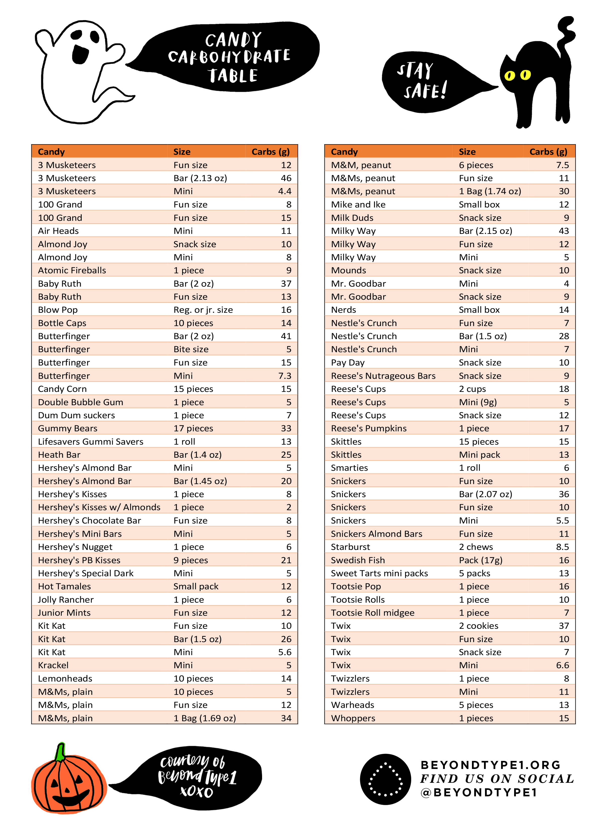 carb-counting-chart-printable