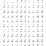 Kindergarten Fine Addition Timed Test Worksheet Ideas Worksheet   Free Printable Multiplication Worksheets 100 Problems