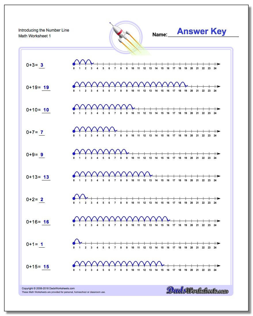 Kindergarten Number Line Addition Worksheets - Free Printable Number Line Worksheets