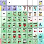 Low Tech Communication Board Options   Free Printable Picture Communication Symbols