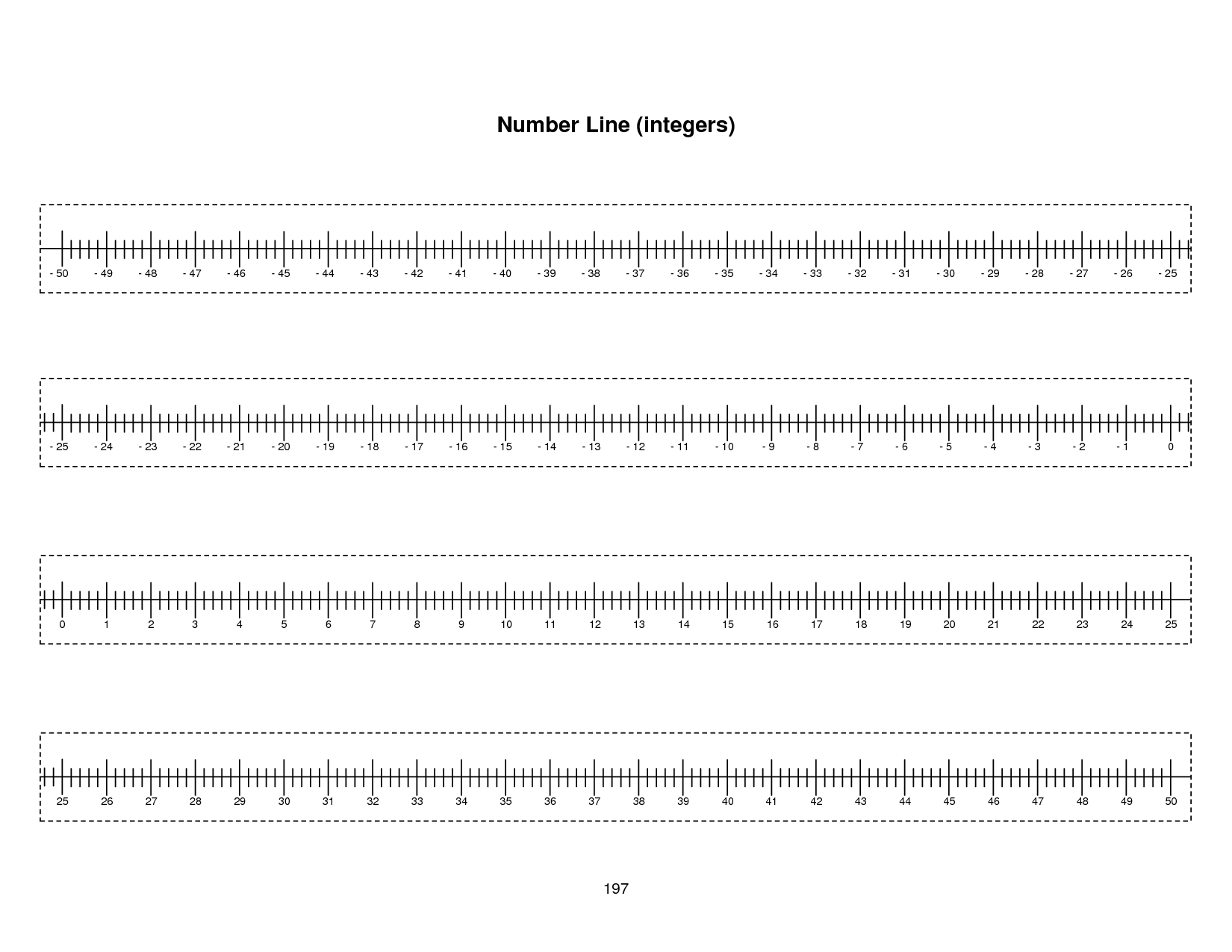 free printable number line 0 20 free printable a to z