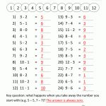 Math Subtraction Worksheets 1St Grade   Free Printable First Grade Math Worksheets