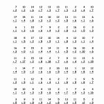 Multiplication Time Sheets Of Worksheets Multiplication Timed Test   Free Printable Multiplication Timed Tests