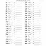 Multiplication To 5X5 Worksheets For 2Nd Grade   Free Printable Multiplication Sheets