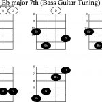 Music Bass Guitar Diagrams | Wiring Diagram   Free Printable Bass Guitar Chord Chart