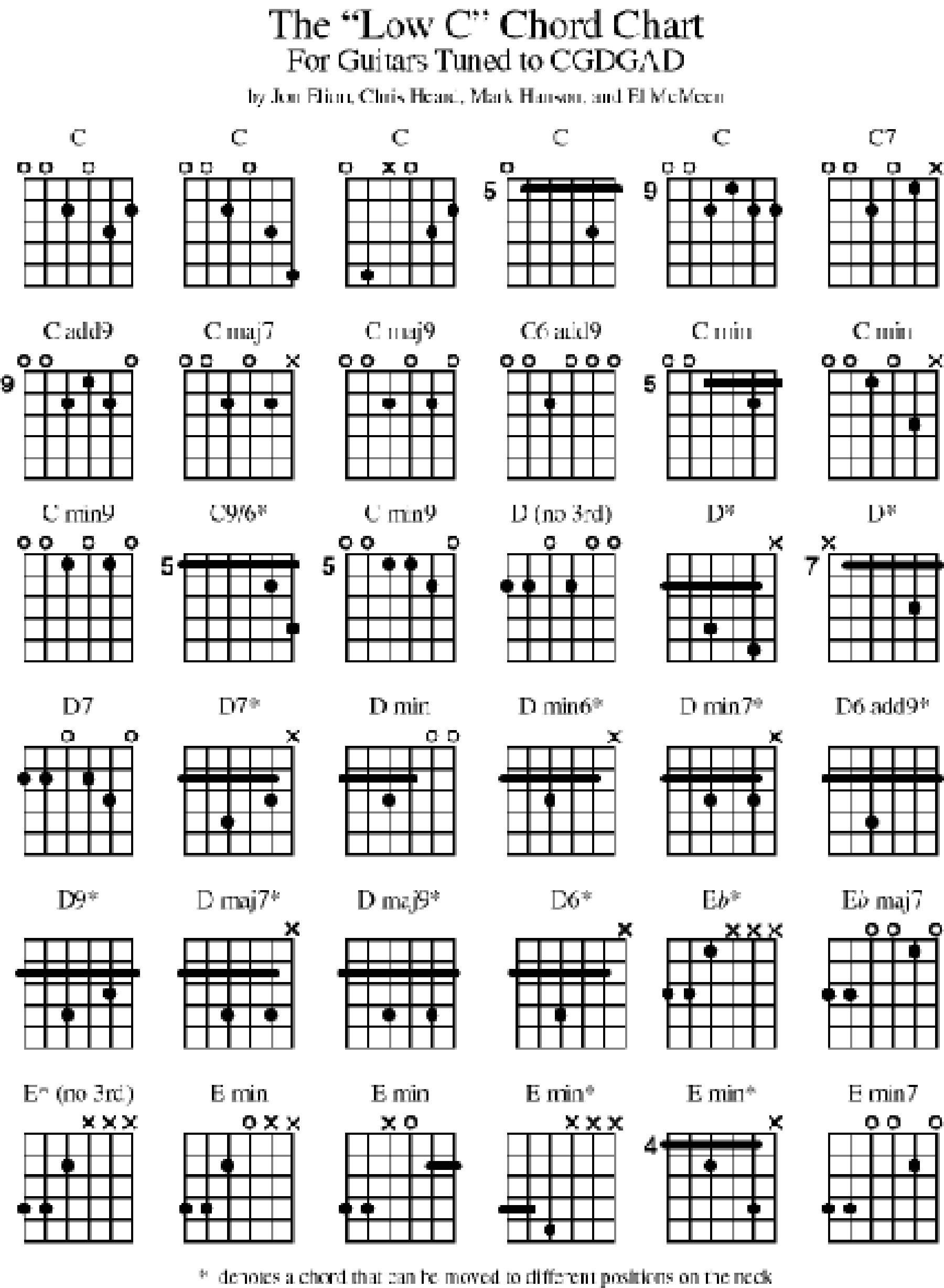 Music Bass Guitar Diagrams | Wiring Diagram - Free Printable Bass Guitar Chord Chart
