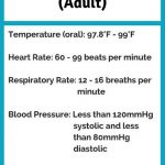 Normal Vital Signs You Need To Know In Nursing School. Click Through   Free Printable Vital Sign Sheets