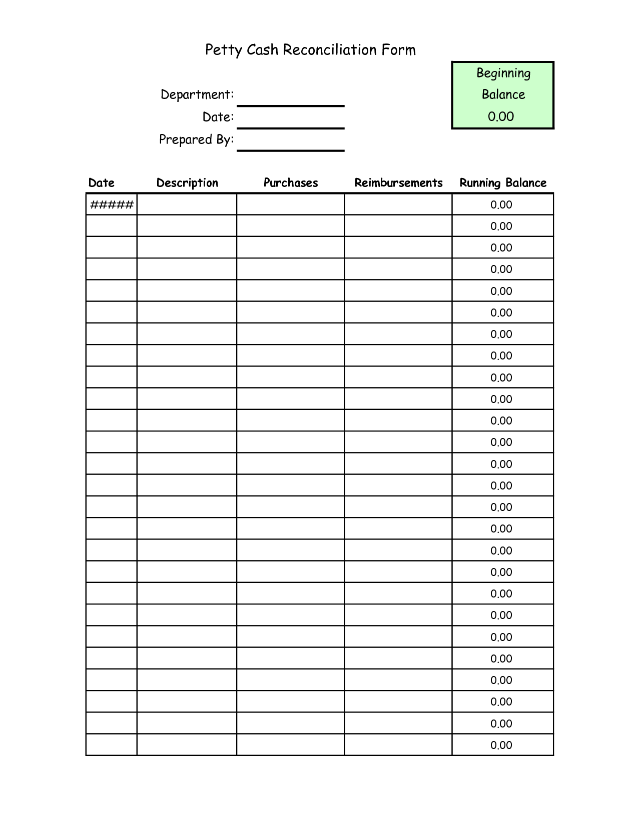Petty Cash Reconciliation Form Template | Template | Templates - Free Printable Petty Cash Template