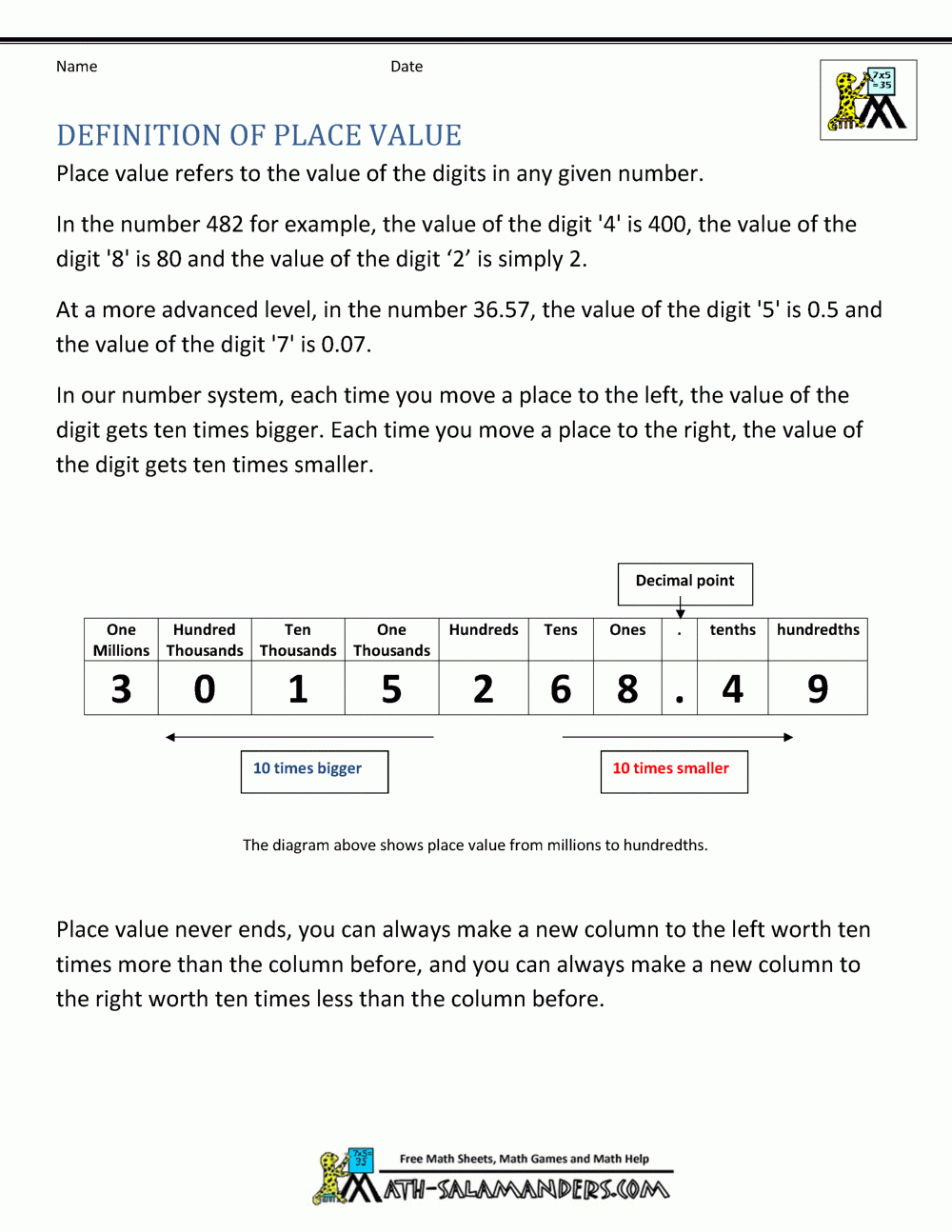 Place Value Worksheets - Free Printable Place Value Chart