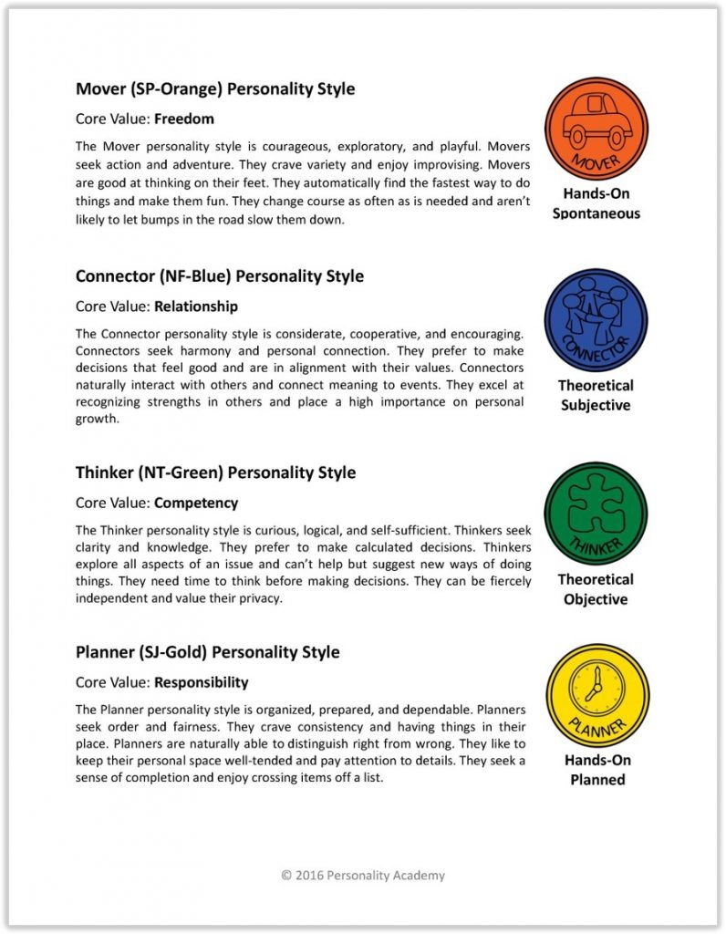 Printable Personality Quiz For Teens - Personality Academy - Free Printable Stress Test