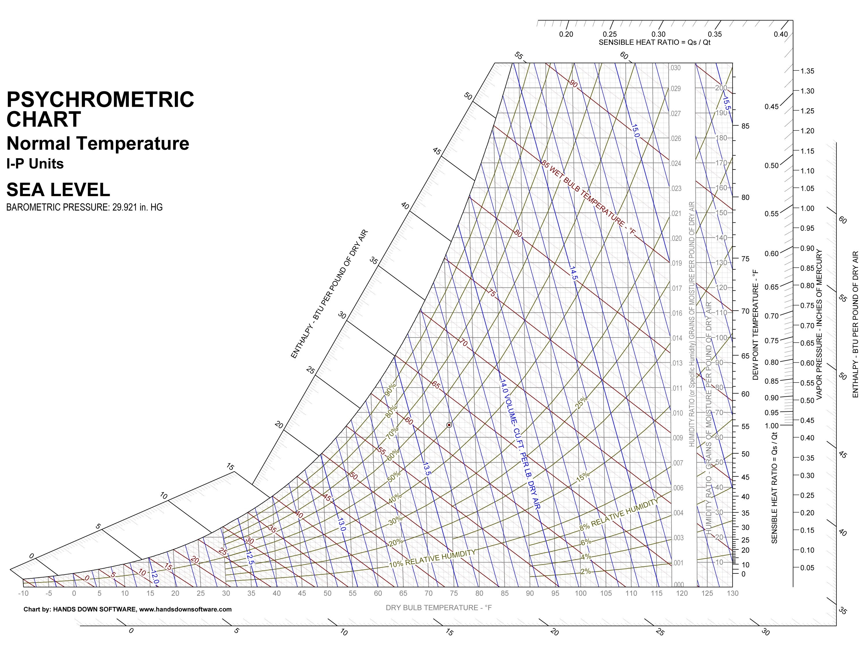 Printable Psychrometric Chart Customize And Print