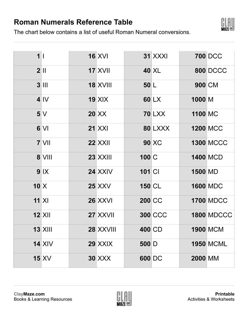 Printable Roman Numeral Reference Table Cheat Sheet Free Printable