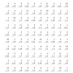 Printable Timed Multiplication Test Math Multiplication Worksheets 0   Free Printable Multiplication Timed Tests