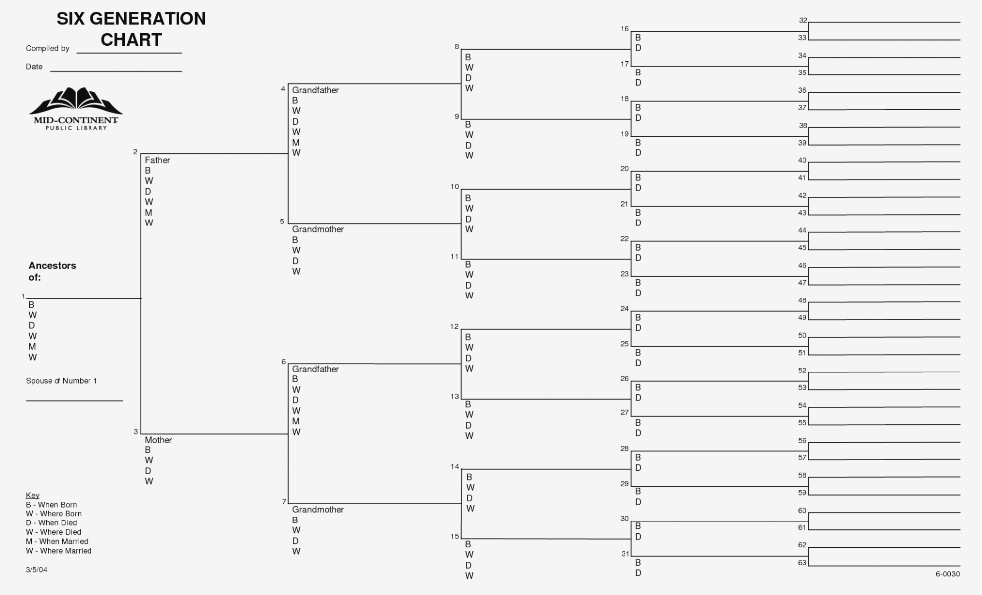 Quiz: How Much Do You Know About Free | Form Information - Free Printable Family Tree Charts