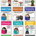 Reading Genres Posters | Wonderful World Of First Grade ✨ | Reading   Genre Posters Free Printable