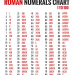 Romans Numbers   Kaza.psstech.co   Free Printable Roman Numerals Chart