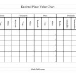 The Decimal Place Value Chart (A) Math Worksheet From The European   Free Printable Place Value Chart