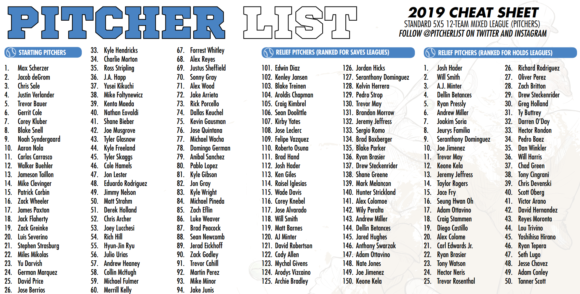The Pitcher List Fantasy Baseball Cheat Sheet For 2019 – Pitcher List - Free Fantasy Cheat Sheet Printable