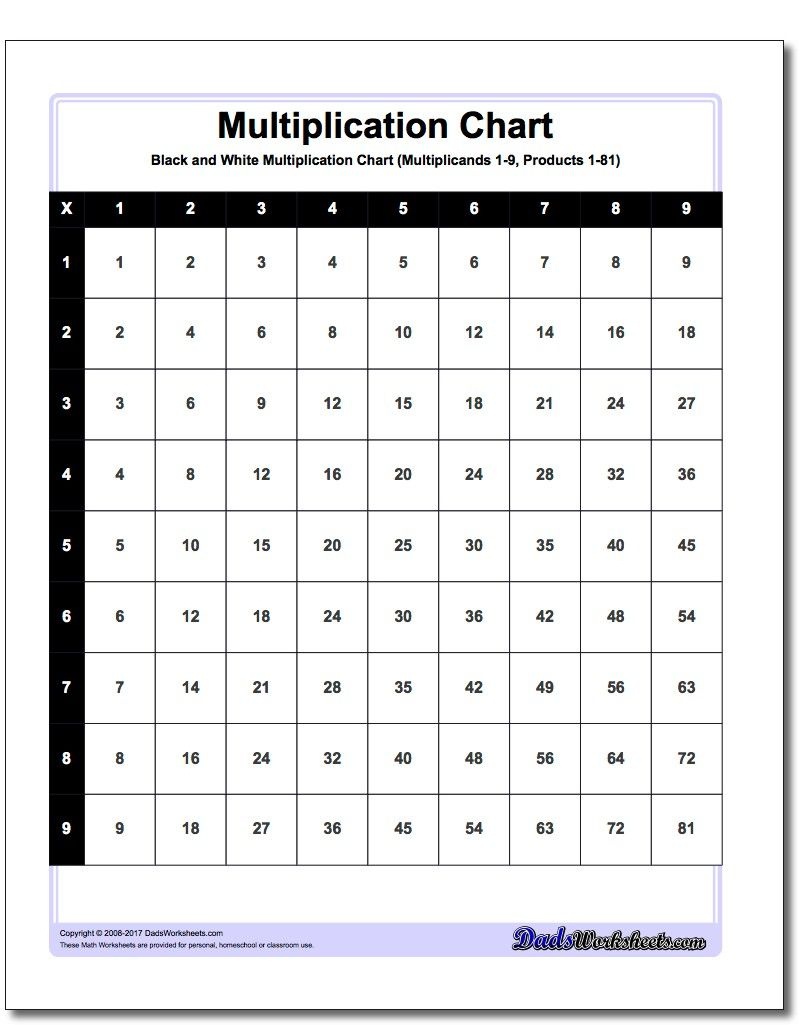 We Have Different Variations Of Multiplication Chart With Facts From - Free Printable Blank Multiplication Table 1 12