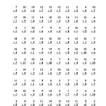 Worksheets Multiplication Timed Test 100 Problems Worksheet 612792   Free Printable Multiplication Worksheets 100 Problems