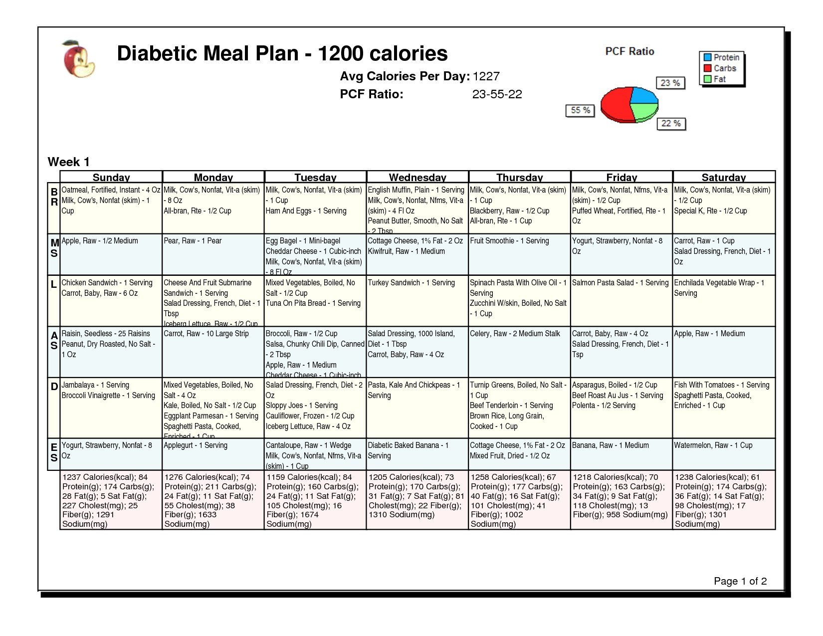 002 Meal Plan Template For Weight Loss Free Printable Plans Famous - Free Printable Meal Plans For Weight Loss