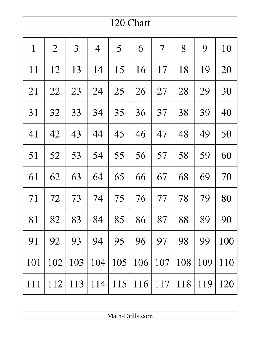 120 Chart (A) - Free Printable Blank 1 120 Chart