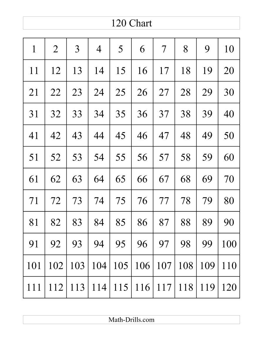 Counting Chart Numbers 1 To 120