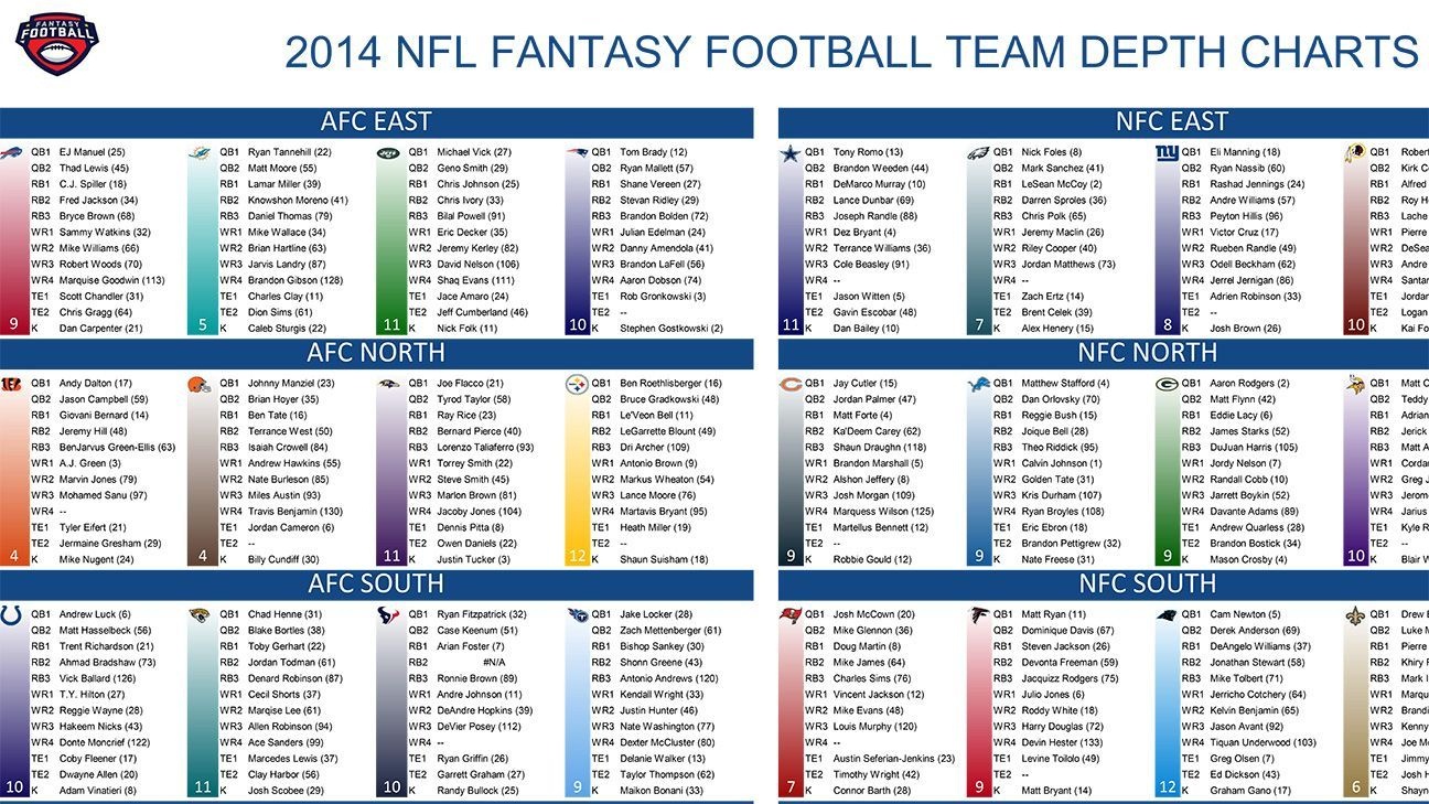 2014 Fantasy Football Cheat Sheets | Fantasy Football | Fantasy - Free Fantasy Football Printable Draft Sheets