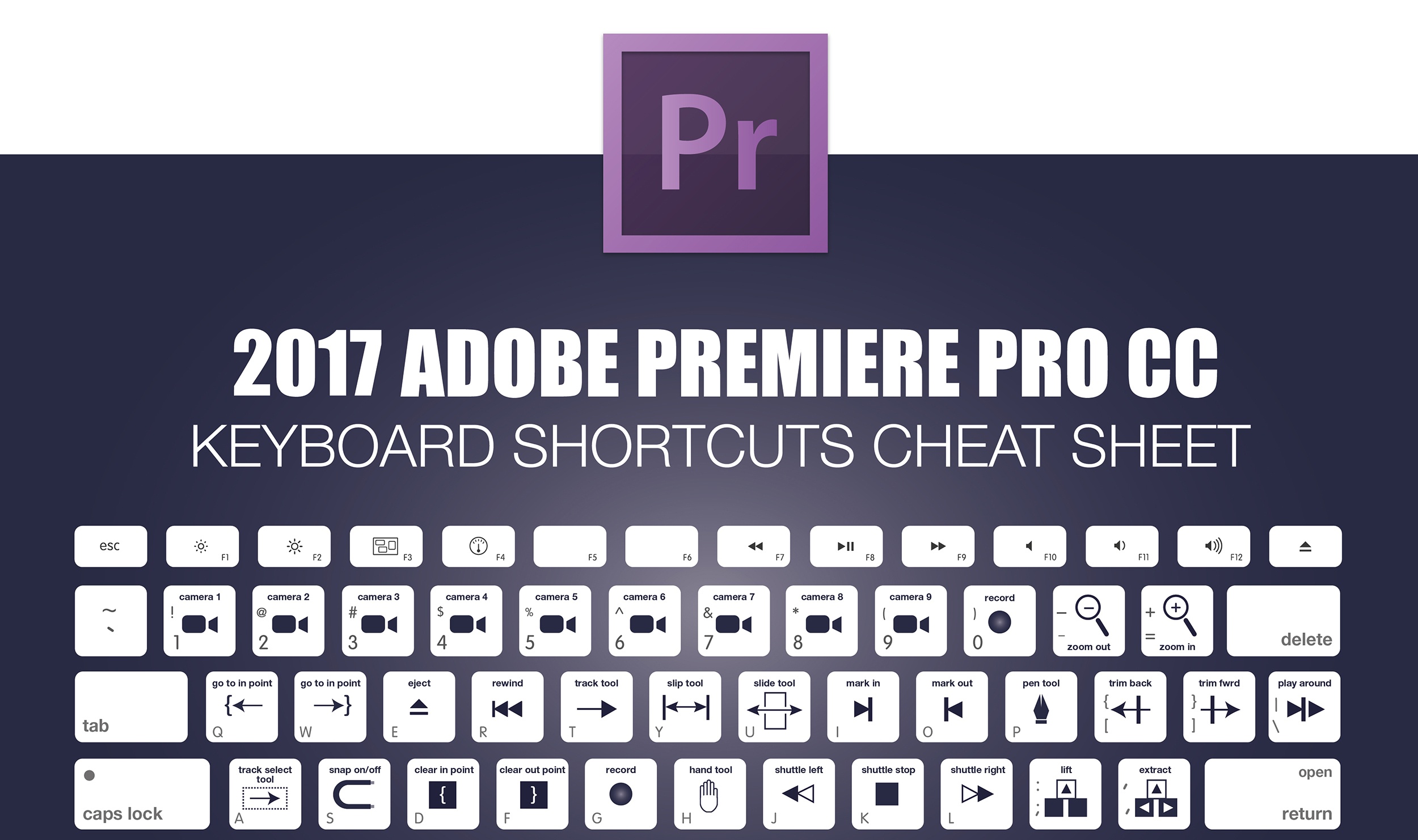 Printable Illustrated Premiere Pro Keyboard Shortcut Layout