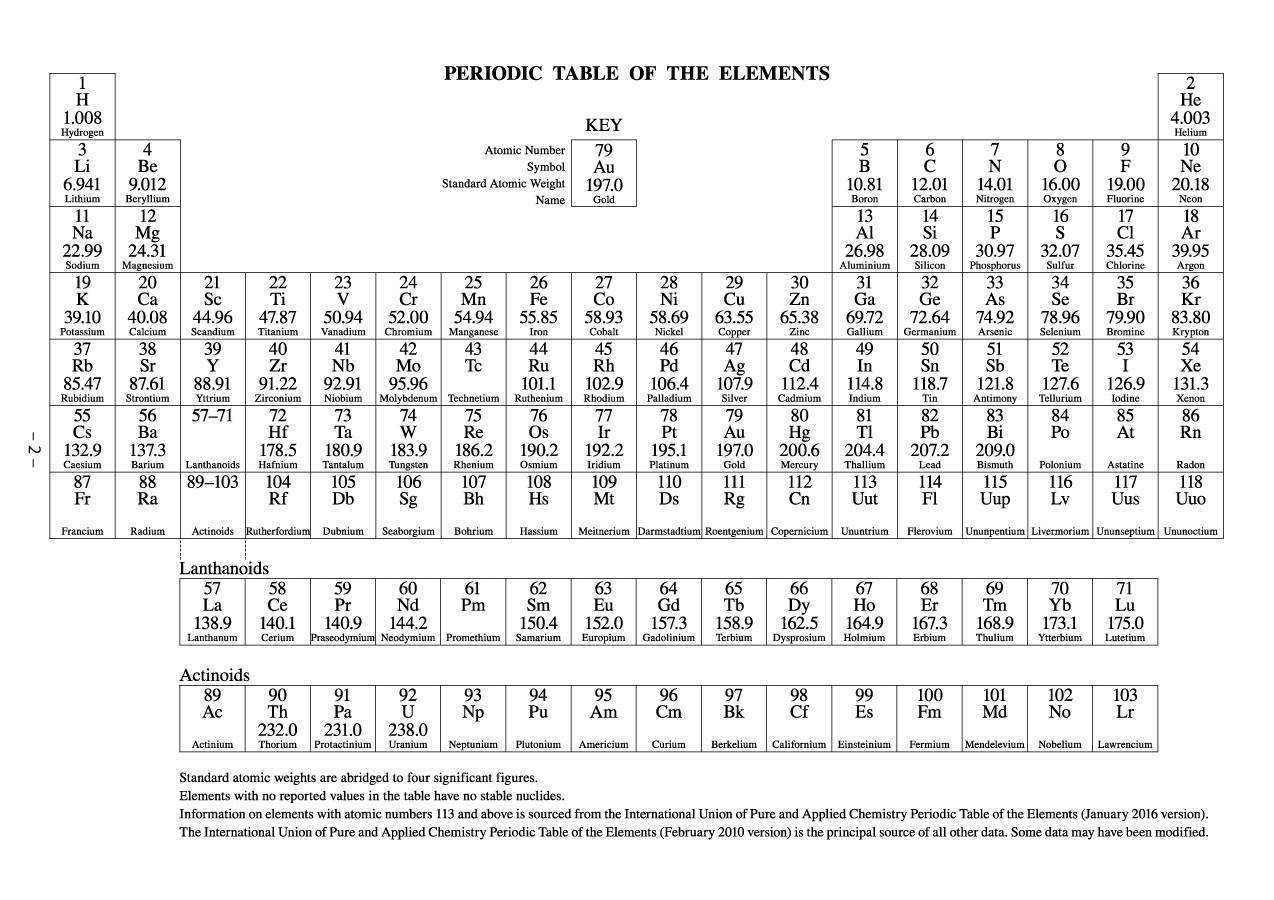 29 Printable Periodic Tables (Free Download) ᐅ Template Lab - Free Printable Periodic Table
