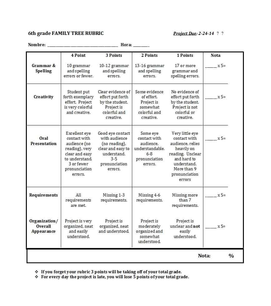 46 Editable Rubric Templates (Word Format) ᐅ Template Lab - Free Printable Art Rubrics