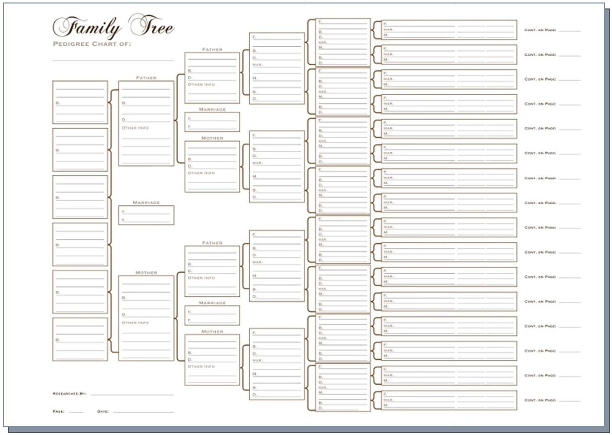 family-tree-pedigree-chart